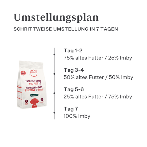 Imby Sensitive Hundefutter, vollständiges Trockenfutter auf Insektenbasis für Hunde mit Futtermittelallergien, unterstützt Verdauung und Hautgesundheit, getreidefrei mit Präbiotika und natürlichen Inhaltsstoffen, ausgewogene von Tierärzten entwickelte Formel, sehr schmackhafte Kroketten. | localization: DE