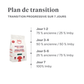 Imby Sensitive nourriture pour chiens, aliment sec complet à base d’insectes pour chiens souffrant d’allergies alimentaires, soutient la digestion et la santé de la peau, sans céréales avec prébiotiques et ingrédients naturels, formule équilibrée développée par des vétérinaires, croquettes très appétentes. | localization: FR