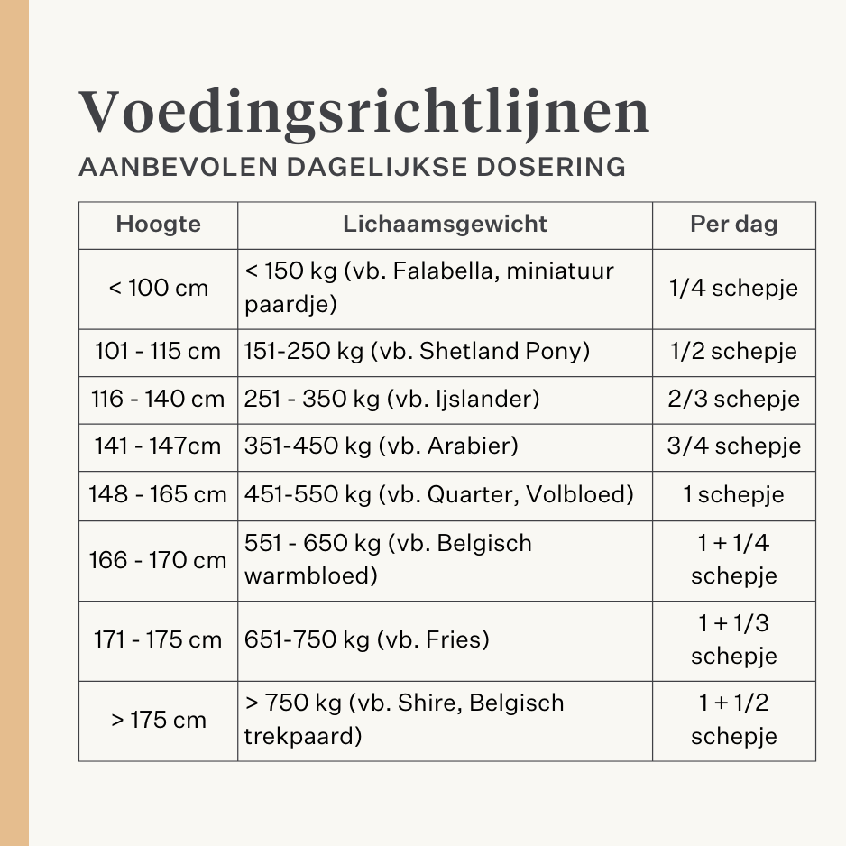 Steady&Stable Curafyt supplement paard pony laminitis hoefbevangenheid hoeven hoef gevoelig insuline glucose ppid cushing | localization: NL