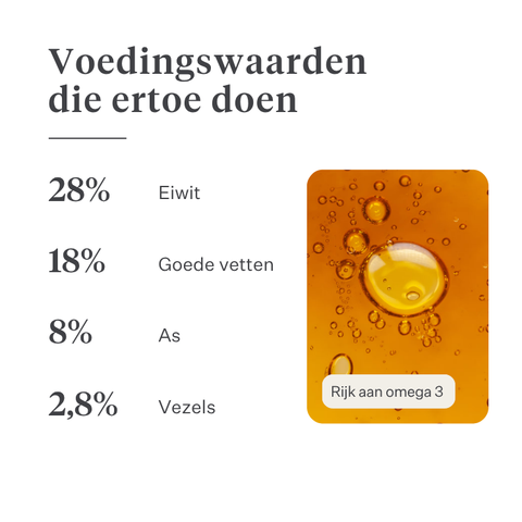 Imby Gastro-intestinal droogvoer voor honden - 4 kg Imby Gastro-intestinal droogvoer voor honden - 4 kg