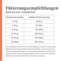 Imby Vitality Hundefutter, vollständiges tägliches Trockenfutter für Hunde aller Rassen und Lebensphasen, auf Basis hypoallergener Insektenproteine, unterstützt die Verdauung und das allgemeine Wohlbefinden, hochverdauliche und umweltbewusste Ernährung, ausgewogene von Tierärzten entwickelte Formel, sehr schmackhafte Kroketten. | localization: DE