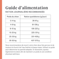 Imby Vitality nourriture pour chiens, aliment sec complet quotidien pour chiens de toutes races et à tous les stades de vie, à base de protéines d’insectes hypoallergéniques, soutient la digestion et le bien-être général, nutrition hautement digestible et écoresponsable, formule équilibrée développée par des vétérinaires, croquettes très appétentes. | localization: FR