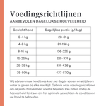 Imby Vitality hondenvoer, volledig dagelijks droogvoer voor honden van alle rassen en levensfasen, op basis van hypoallergene insecteneiwitten, ondersteunt de spijsvertering en het algemeen welzijn, licht verteerbare en milieubewuste voeding, uitgebalanceerde formule ontwikkeld door dierenartsen, zeer smakelijke brok. | localization: NL