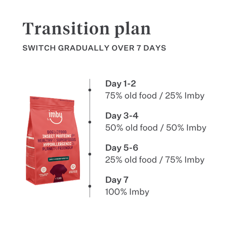 Imby Vitality dog food, complete everyday dry food for dogs of all breeds and life stages, based on hypoallergenic insect protein, supports digestion and overall wellbeing, highly digestible and eco-conscious nutrition, balanced formula developed by vets, highly palatable kibble. | localization: EN