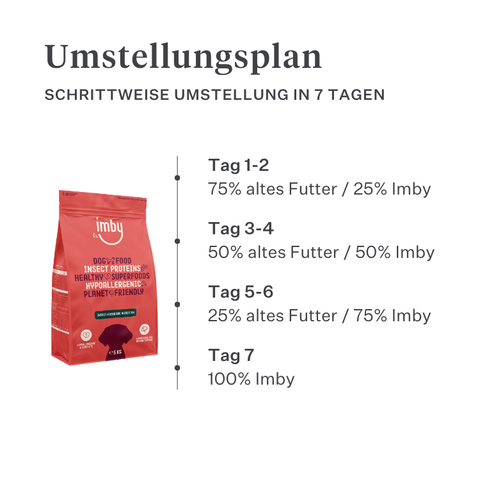 Imby Vitality Hundefutter, vollständiges tägliches Trockenfutter für Hunde aller Rassen und Lebensphasen, auf Basis hypoallergener Insektenproteine, unterstützt die Verdauung und das allgemeine Wohlbefinden, hochverdauliche und umweltbewusste Ernährung, ausgewogene von Tierärzten entwickelte Formel, sehr schmackhafte Kroketten. | localization: DE