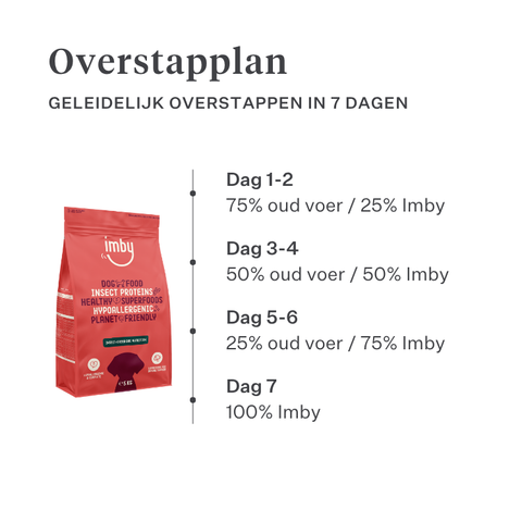 Imby Vitality hondenvoer, volledig dagelijks droogvoer voor honden van alle rassen en levensfasen, op basis van hypoallergene insecteneiwitten, ondersteunt de spijsvertering en het algemeen welzijn, licht verteerbare en milieubewuste voeding, uitgebalanceerde formule ontwikkeld door dierenartsen, zeer smakelijke brok. | localization: NL