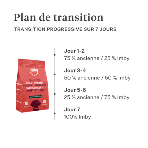 Imby Vitality nourriture pour chiens, aliment sec complet quotidien pour chiens de toutes races et à tous les stades de vie, à base de protéines d’insectes hypoallergéniques, soutient la digestion et le bien-être général, nutrition hautement digestible et écoresponsable, formule équilibrée développée par des vétérinaires, croquettes très appétentes. | localization: FR
