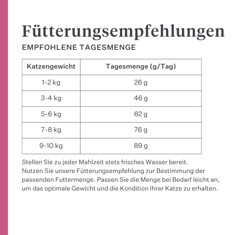 Imby Vitality Katzenfutter, vollständiges hypoallergenes Trockenfutter für Katzen, auf Basis von Insektenprotein und natürlichen Superfoods, unterstützt die allgemeine Gesundheit und das Wohlbefinden, hilft die Harnwege und Gelenke zu unterstützen, ausgewogene von Tierärzten entwickelte Formel, sehr schmackhafte Kroketten. | localization: DE