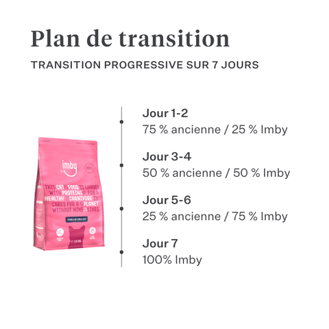 Imby Vitality nourriture pour chats, aliment sec complet hypoallergénique pour chats, à base de protéines d’insectes et de superaliments naturels, soutient la santé globale et le bien-être, aide à maintenir la santé urinaire et le soutien des articulations, formule équilibrée développée par des vétérinaires, croquettes très appétentes. | localization: FR