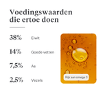 Imby Vitality kattenvoer, volledig hypoallergeen droogvoer voor katten, op basis van insecteneiwitten en natuurlijke superfoods, ondersteunt de algemene gezondheid en het welzijn, helpt de urinewegen en gewrichten te ondersteunen, uitgebalanceerde formule ontwikkeld door dierenartsen, zeer smakelijke brok. | localization: NL
