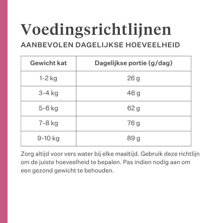 Imby Vitality kattenvoer, volledig hypoallergeen droogvoer voor katten, op basis van insecteneiwitten en natuurlijke superfoods, ondersteunt de algemene gezondheid en het welzijn, helpt de urinewegen en gewrichten te ondersteunen, uitgebalanceerde formule ontwikkeld door dierenartsen, zeer smakelijke brok. | localization: NL