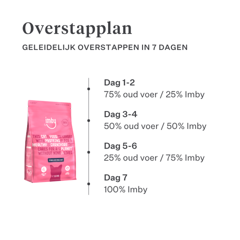 Imby Vitality kattenvoer, volledig hypoallergeen droogvoer voor katten, op basis van insecteneiwitten en natuurlijke superfoods, ondersteunt de algemene gezondheid en het welzijn, helpt de urinewegen en gewrichten te ondersteunen, uitgebalanceerde formule ontwikkeld door dierenartsen, zeer smakelijke brok. | localization: NL