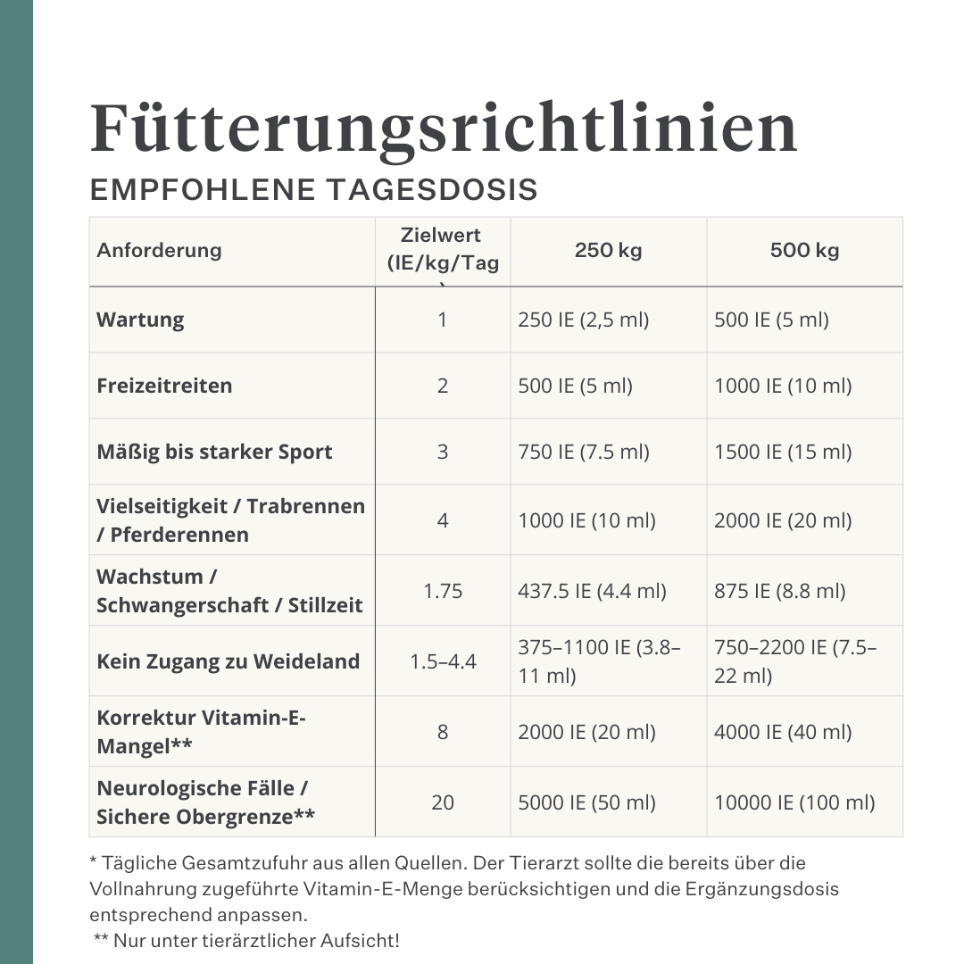 Flüssiges Vitamin-E-Ergänzungsfuttermittel für Pferde, unterstützt die Muskelfunktion, die Nervengesundheit und den antioxidativen Schutz, hoch bioverfügbare Flüssigformel mit natürlichen Inhaltsstoffen. | localization: DE