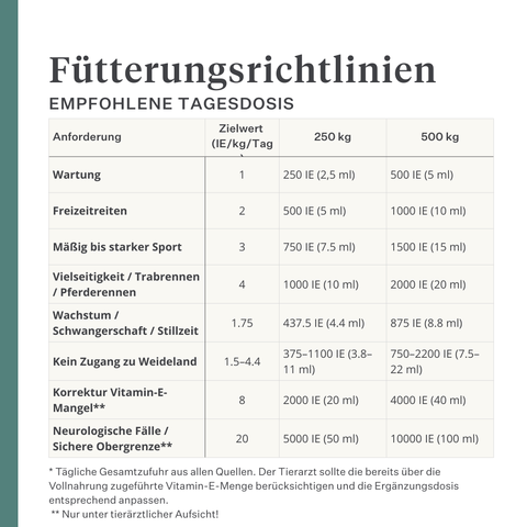 Flüssiges Vitamin-E-Ergänzungsfuttermittel für Pferde, unterstützt die Muskelfunktion, die Nervengesundheit und den antioxidativen Schutz, hoch bioverfügbare Flüssigformel mit natürlichen Inhaltsstoffen. | localization: DE