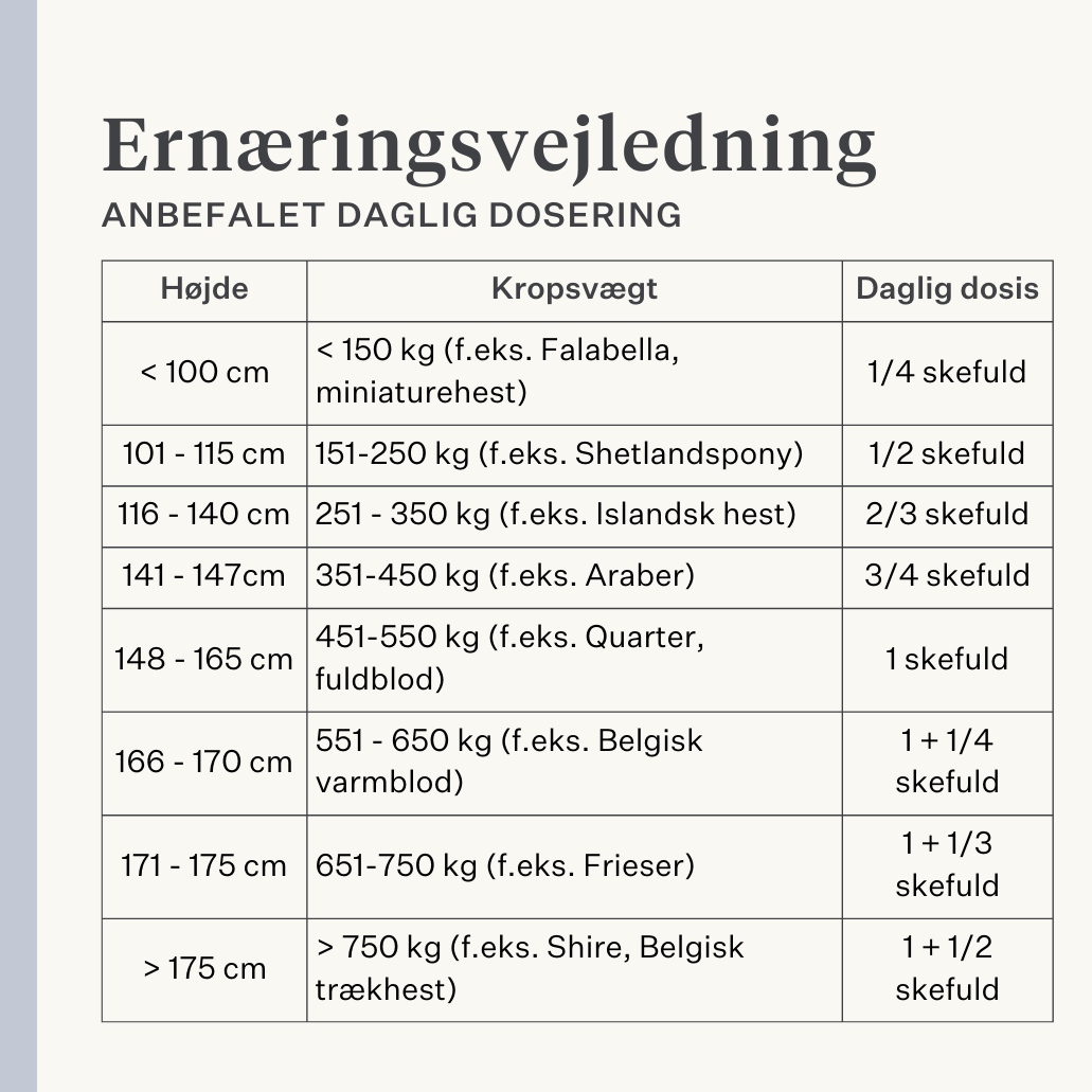 hest pony tarm kolik gas mave mavesår probiotika præbiotika hørfrø diarré vandig afføring blød afføring  | localization: DA